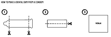 diagram of how to cut a condom into a latex sheet