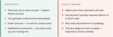 Red Sea property investment