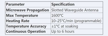 Microwave Furnace System technical Specification