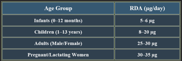 Biotin_RDA