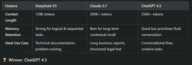 Context Handling & Memory Recall