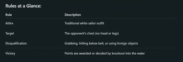Rules at a Glance