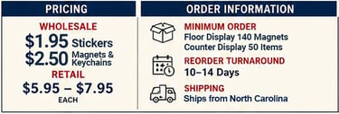 Pricing