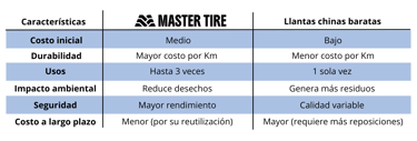 Tabla comparativa de las llantas chinas contra las llantas renovadas