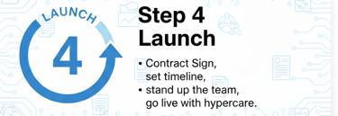 Step 4 Launch