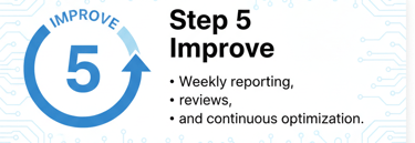 Step 5 Improve