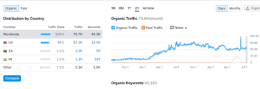 point-com-Domain-Overview-08-18-2025_04_13_PM