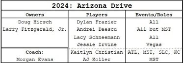 2024 MLP Arizona Drive owners and players