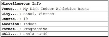 PPA Asia Hanoi Open | Dylan Frazier | Miscellaneous Info