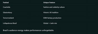 Comparing Lollapalooza Brasil to Other Festivals