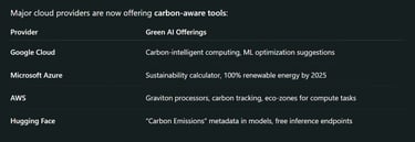 Green Cloud Computing