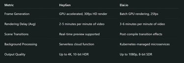 Rendering Pipeline & Performance