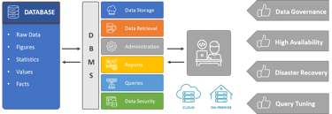 Data technology stack