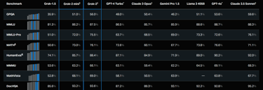 a table with a chart of the different types of the table