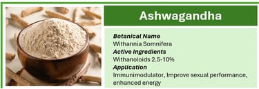 Ashwagandha Ashvagandha