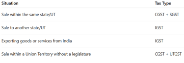 A summary table for tax