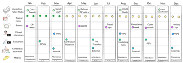Example Stakeholder Engagement Plan
