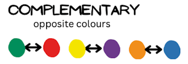complementary opposite colours on the colour wheel