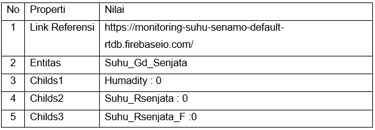 Struktur Table Firebase Database