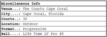PPA Cape Coral Open miscellaneous info
