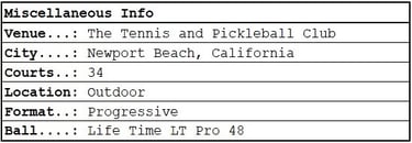 PPA Newport Beach Open miscellaneous info