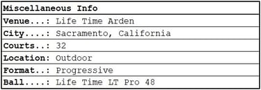 PPA Sacramento Open | Miscellaneous Information | Dylan Frazier | Faserna