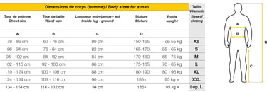 Guide des tailles Guy Cotten
