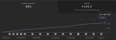 Audience growth curve Panoramas Vision