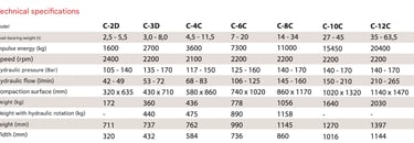 NPK COMPACTOR TECHNICAL SPECIFICATIONS