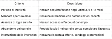 criteri per riconoscere i clienti inattivi