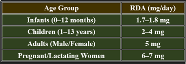 Pantothenic acid_RDA