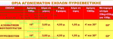 ΟΡΙΑ ΑΘΛΗΜΑΤΩΝ ΑΓΩΝΙΣΜΑΤΩΝ ΣΧΟΛΩΝ ΠΥΡΟΣΒΕΣΤΙΚΗΣ ΑΚΑΔΗΜΙΑΣ ΑΞΙΩΜΑΤΙΚΩΝ ΑΝΘΥΠΟΠΥΡΑΓΩΝ ΠΥΡΟΣΒΕΣΤΩΝ