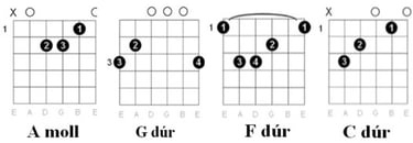 Vén Európa: akkordok a dalban