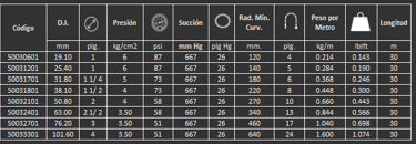 Manguera transparente para alimentos bebidas y lácteos Food Krystal Light Gates