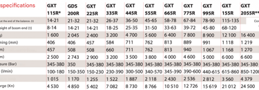GENESIS  SCRAP SHEARS TECHNICAL SPECIFICATIONS