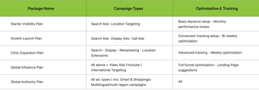 Marketing Package inclusions