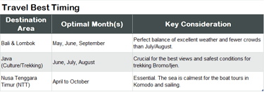 Best Time Travel Note