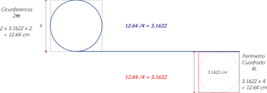 WatuqRimanka - The Quadrature of the Circumference