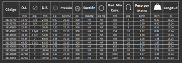 Manguera 14W Herramientas Neumáticas Gates para manejo de aire  