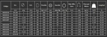 Manguera 205MB Gates para vapor saturado y alta presión 