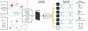 Hermite Gauss demultiplexing illustration