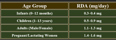 riboflavin-daily dose