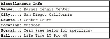 MLP Playoffs San Diego | Orlando Squeeze | Miscellaneous Information