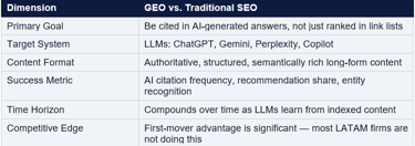 GEO vs Traditional SEO