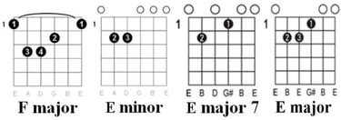 Wrecking Ball: chords used 2