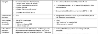 réglementation BAES