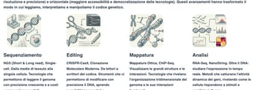 Lo sviluppo della Biologia Molecolare moderna