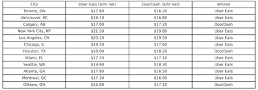 second city comparison chart