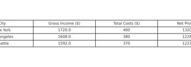 true income comparison chart
