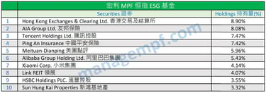 宏利強積金十大資產 Manulife MPF Top 10 Holdings